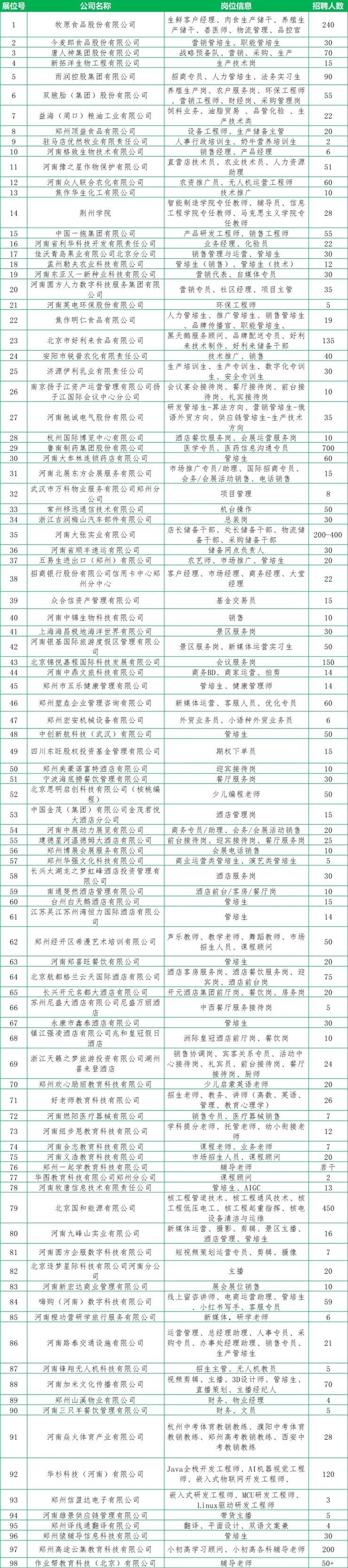 100+名企集结，4000+岗位狂撒！2026届农林畜牧文旅专场双选会，12月4日点燃你的职业未来！